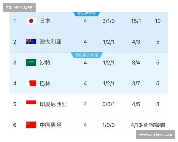2025年国际足球俱乐部世界杯参赛资格解析及晋级途径详解 2025年国际足球俱乐部世界杯参赛资格解析及晋级途径详解